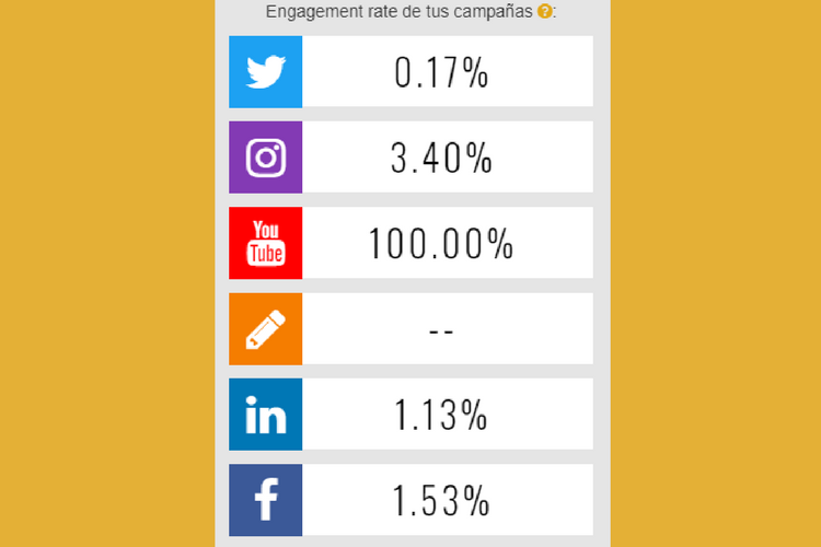 engagement socialpubli