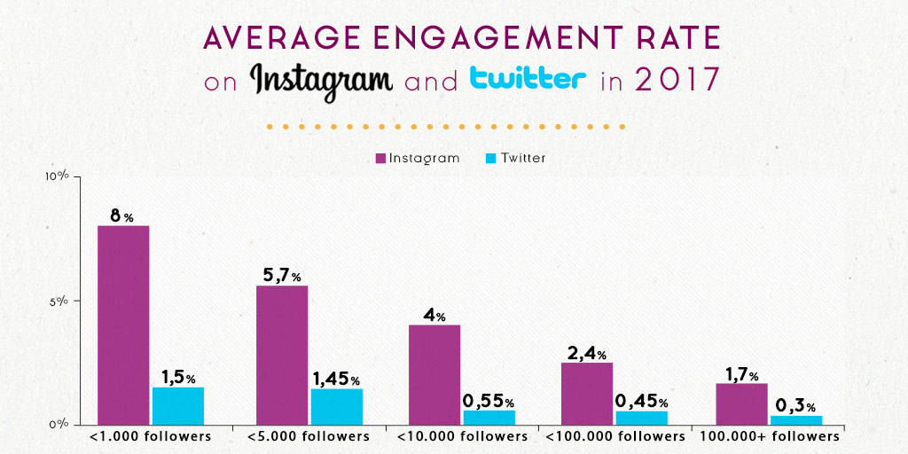 Ad Rates For Twitter/X Plunge While TikTok's Skyrocket, Study Shows  10/27/2023