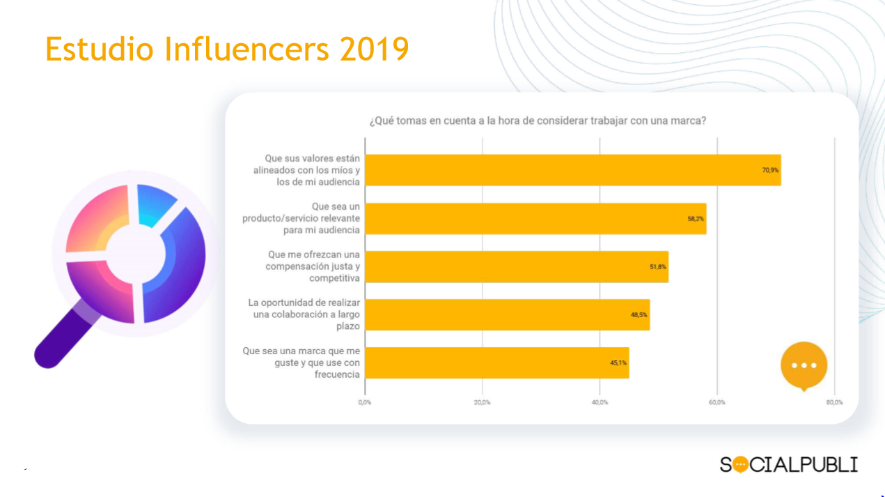 Datos del Estudio de Influencers de SocialPubli 2019