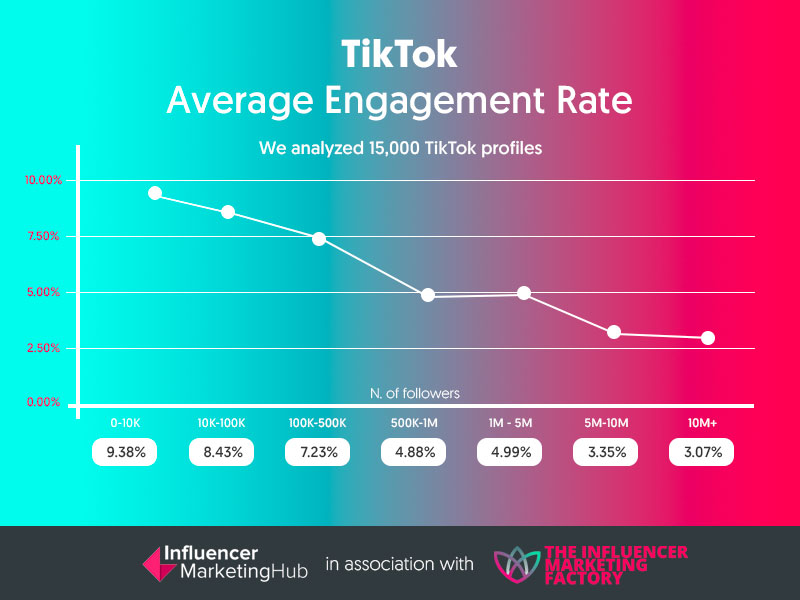 TikTok or Instagram? Depends on who you're trying to reach! | Social Publi Blog