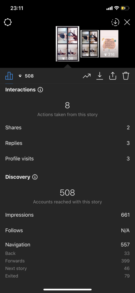 Estadísticas de las stories de Instagram